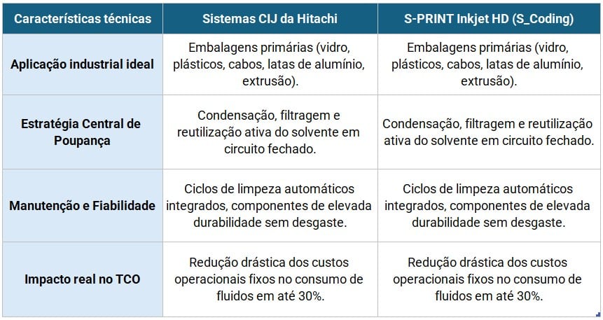 TCO - CIJ y HD PT